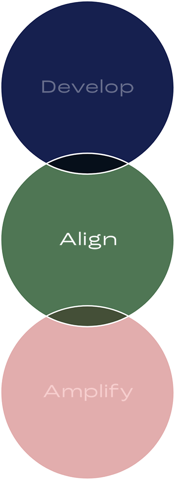 align circles